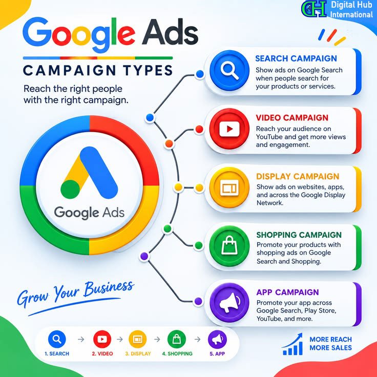 google adds
