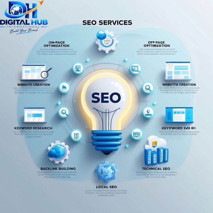 SEO Services seo services